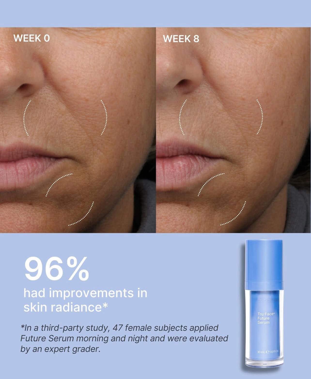 Peptide Retinol Complex